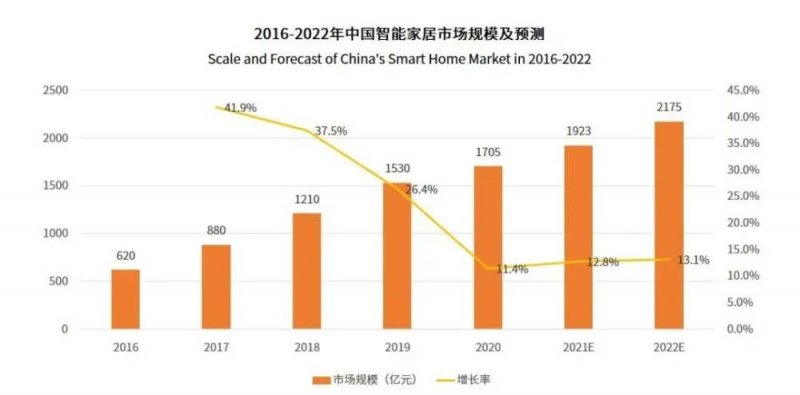 2024中国发展趋势行业分析报基本面依然稳固